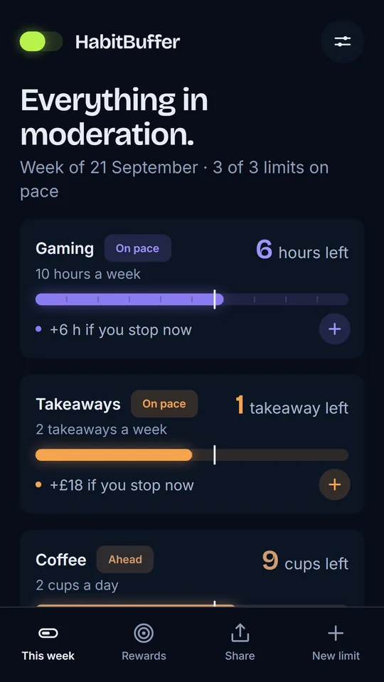 Home: Gaming 6 hours left of 10, plus 6 hours if you stop now. Takeaways 1 left, plus £18. Coffee 9 cups left.
