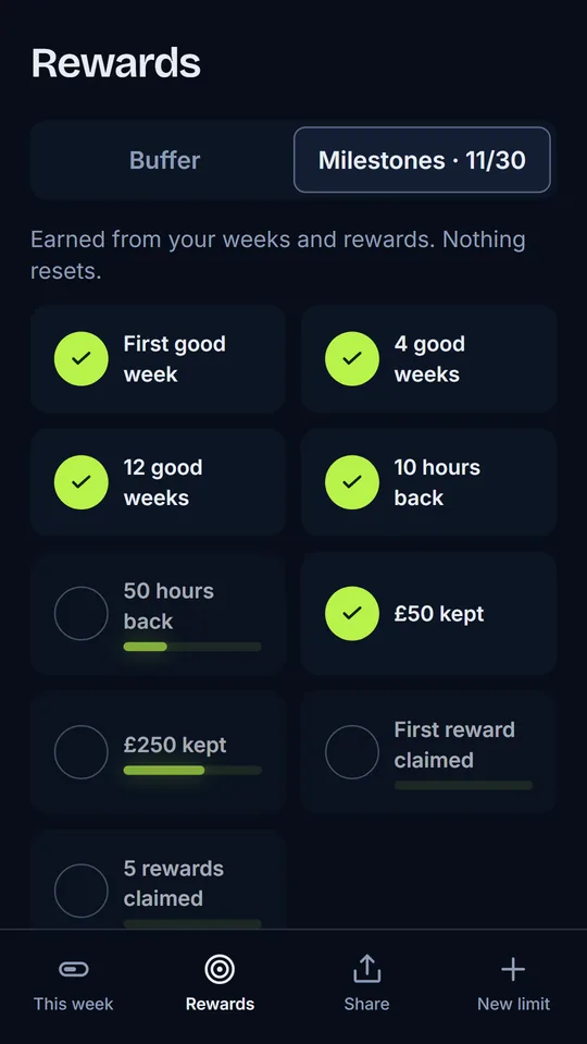Milestones: 11 of 30 earned, such as First good week and £50 kept.